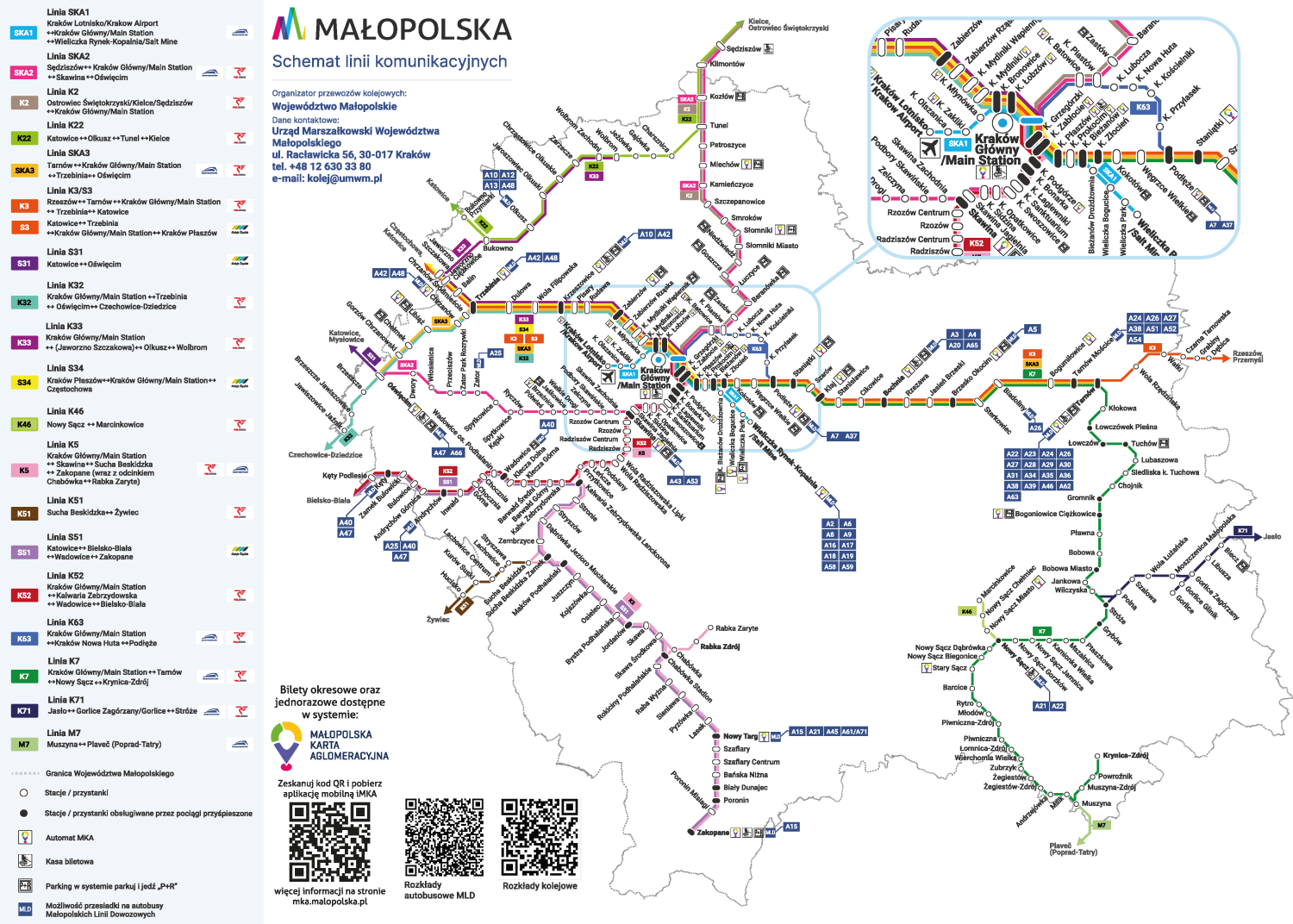 Schemat linii komunikacyjnych Kolei Małopolskich przedstawiający przebieg połączeń kolejowych oraz powiązania z Małopolskimi Liniami Dowozowymi. Na mapie zaznaczono poszczególne linie, stacje i przystanki kolejowe, punkty przesiadkowe, kasy biletowe, automaty MKA oraz parkingi Parkuj i Jedź.